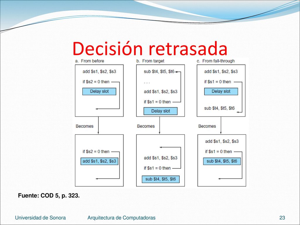 Decisión retrasada Fuente: COD 5, p Universidad de Sonora