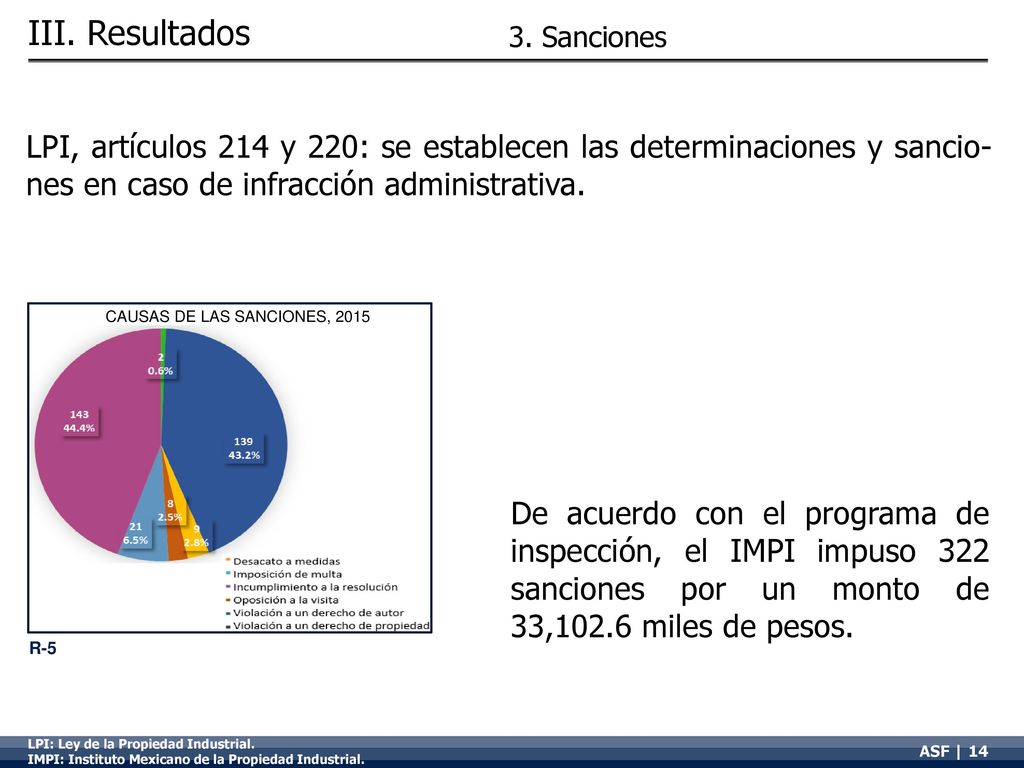 III. Resultados 3. Sanciones. LPI, artículos 214 y 220: se establecen las determinaciones y sancio-nes en caso de infracción administrativa.