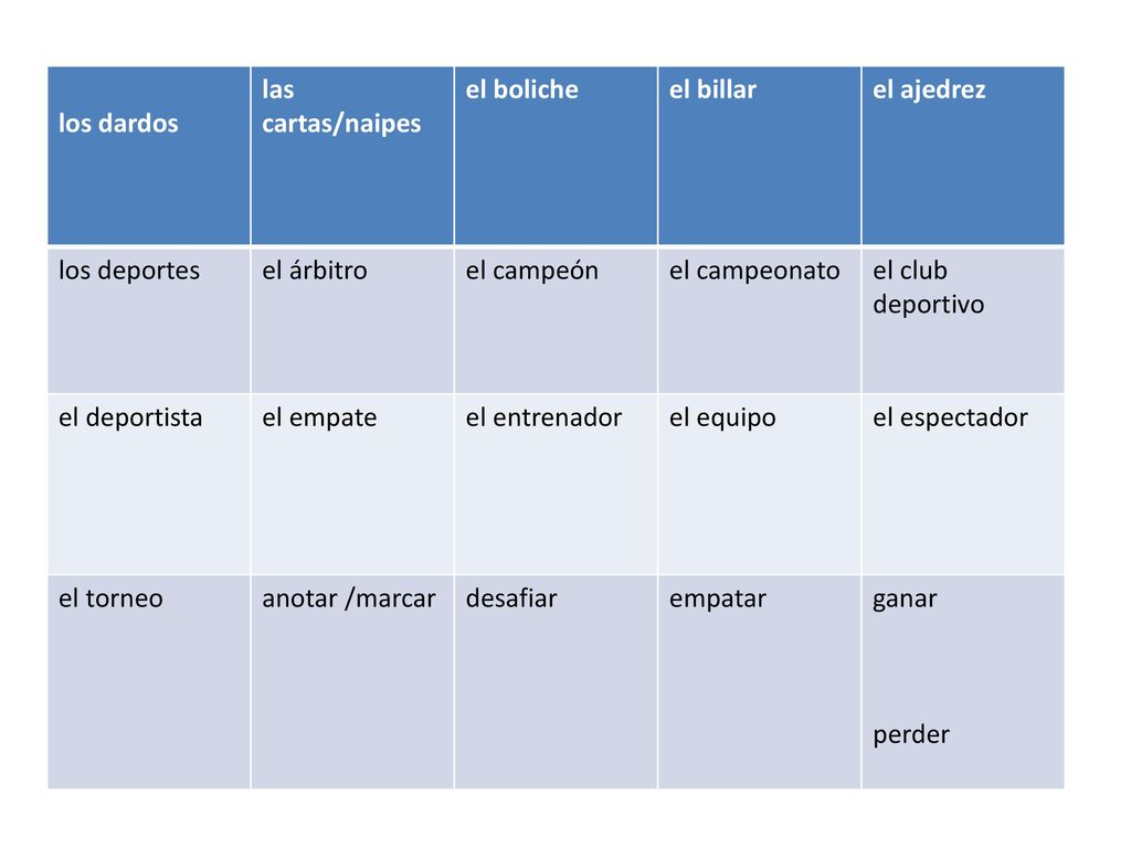 los dardos las cartas/naipes. el boliche. el billar. el ajedrez. los deportes. el árbitro. el campeón.