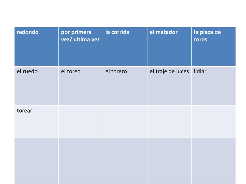 redondo por primera vez/ ultima vez. la corrida. el matador. la plaza de toros. el ruedo. el toreo.