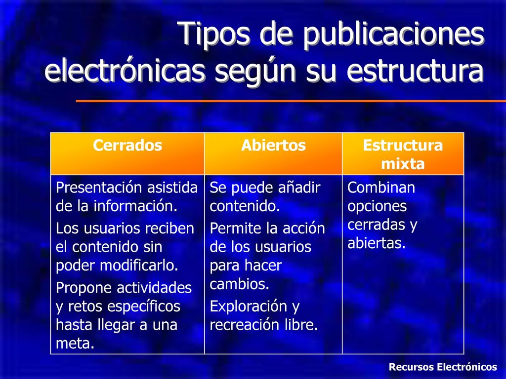Tipos de publicaciones electrónicas según su estructura