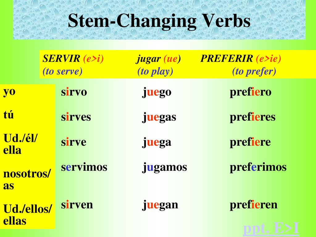 Stem-Changing Verbs ppt. E>I yo tú Ud./él/ ella nosotros/ as