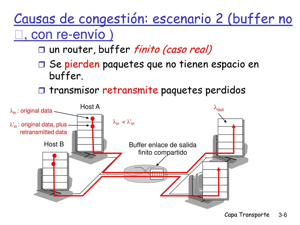 Causas de congestión: escenario 2 (buffer no ꝏ, con re-envío )