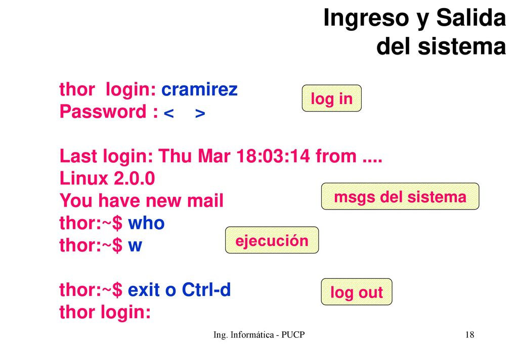 Ingreso y Salida del sistema thor login: cramirez Password : < >