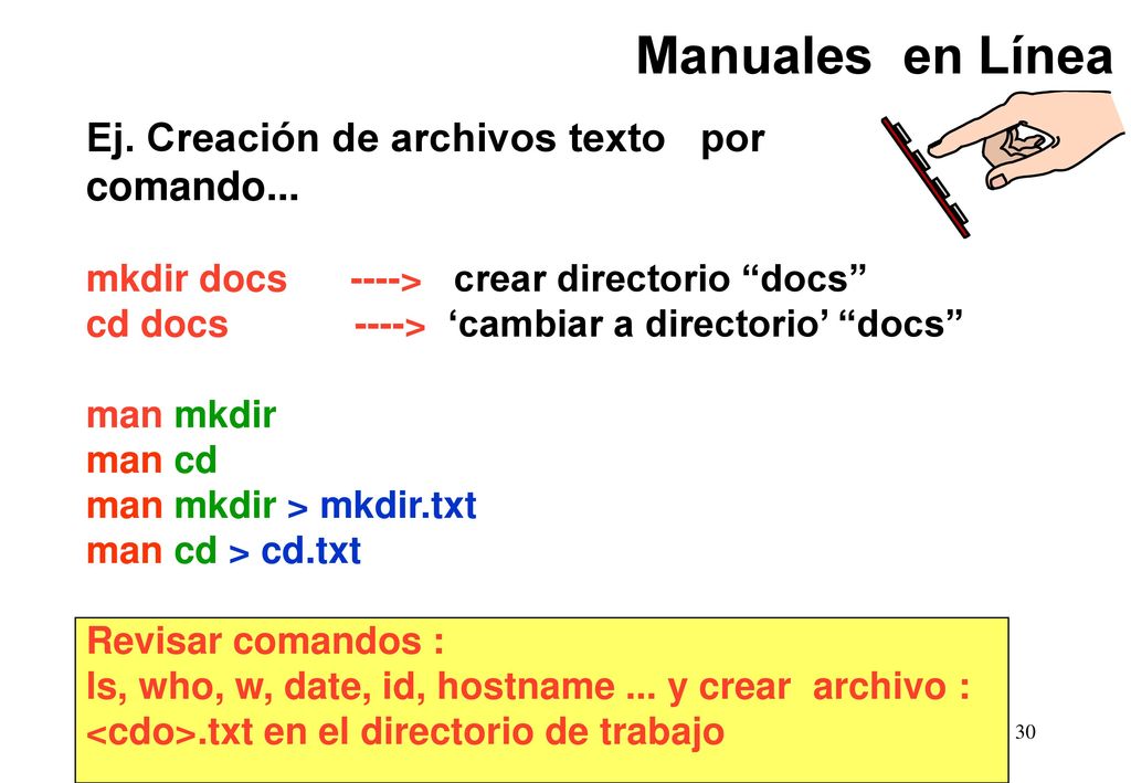 Manuales en Línea Ej. Creación de archivos texto por comando...