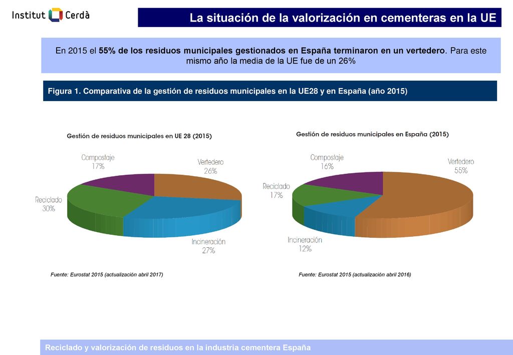 La situación de la valorización en cementeras en la UE