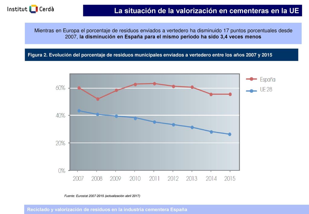 La situación de la valorización en cementeras en la UE