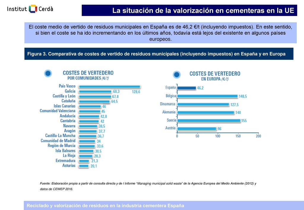 La situación de la valorización en cementeras en la UE