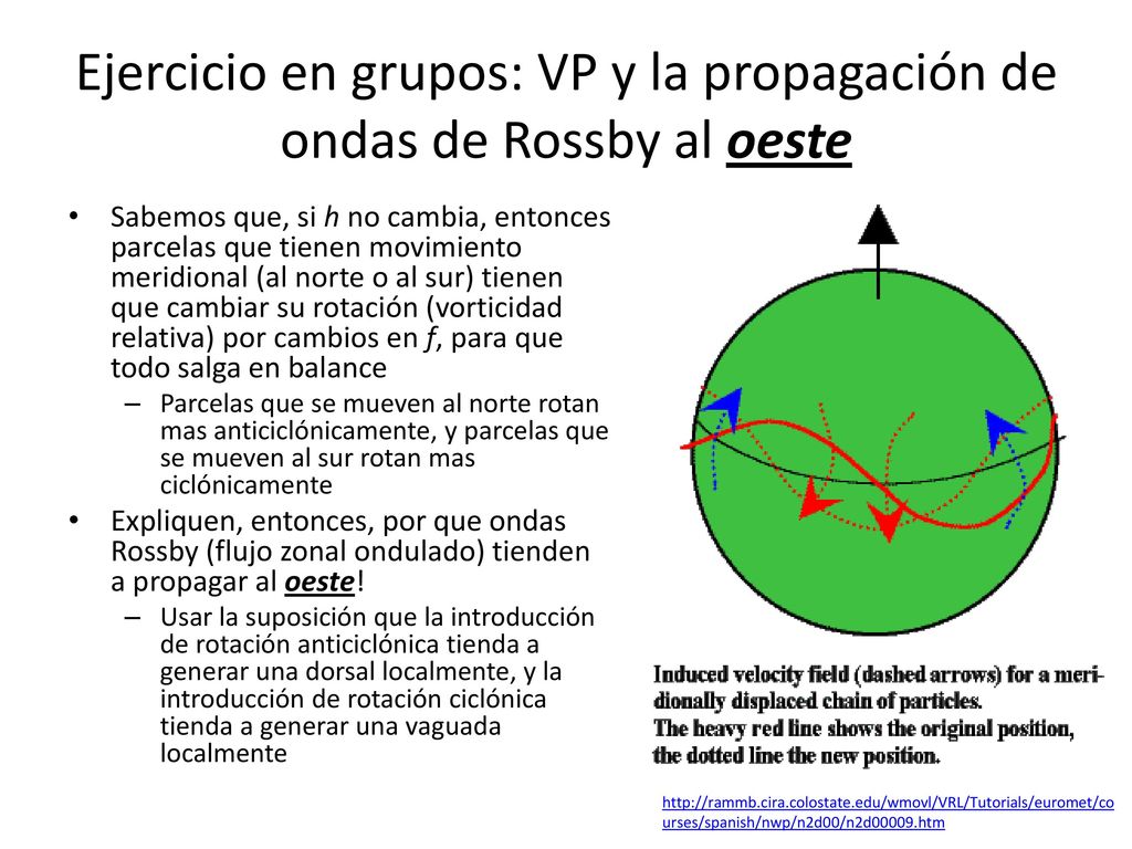 Ejercicio en grupos: VP y la propagación de ondas de Rossby al oeste