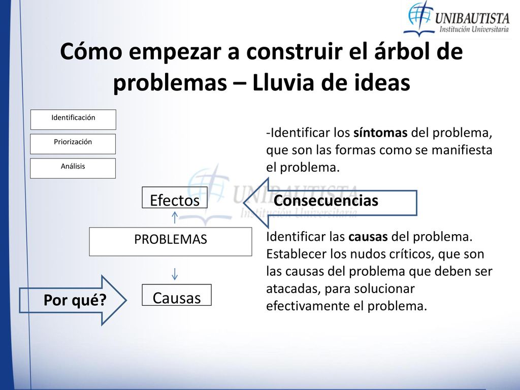 Cómo empezar a construir el árbol de problemas – Lluvia de ideas
