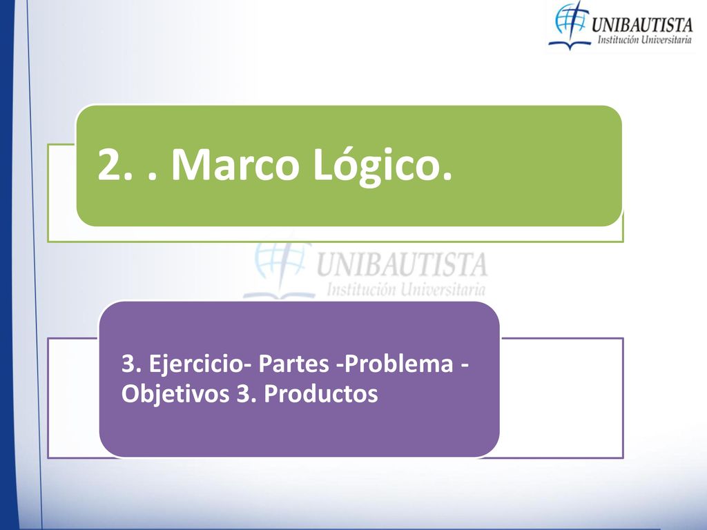 2. . Marco Lógico. 3. Ejercicio- Partes -Problema - Objetivos 3. Productos