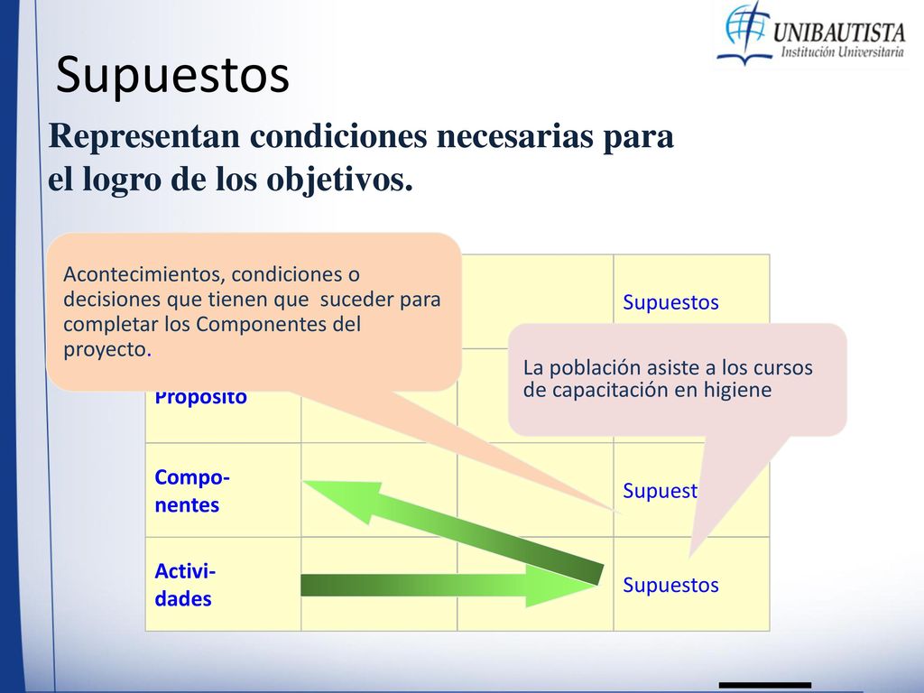 Supuestos Representan condiciones necesarias para el logro de los objetivos.