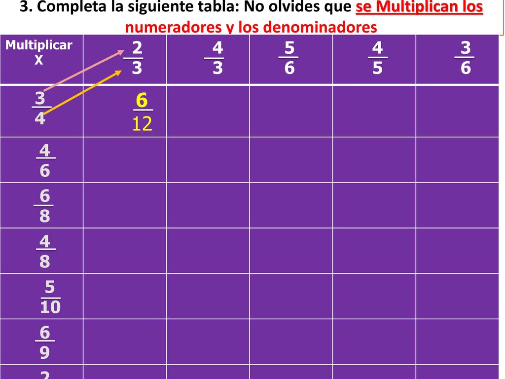 3. Completa la siguiente tabla: No olvides que se Multiplican los numeradores y los denominadores
