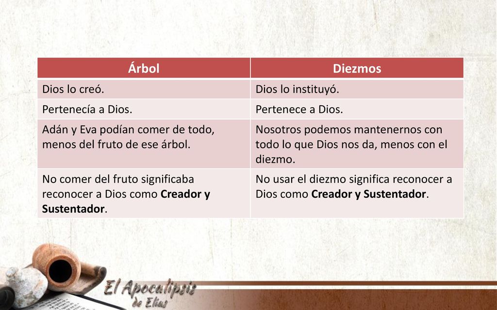 Árbol Diezmos Dios lo creó. Dios lo instituyó. Pertenecía a Dios.