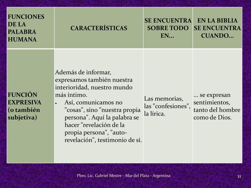 SE ENCUENTRA SOBRE TODO EN... EN LA BIBLIA SE ENCUENTRA CUANDO...