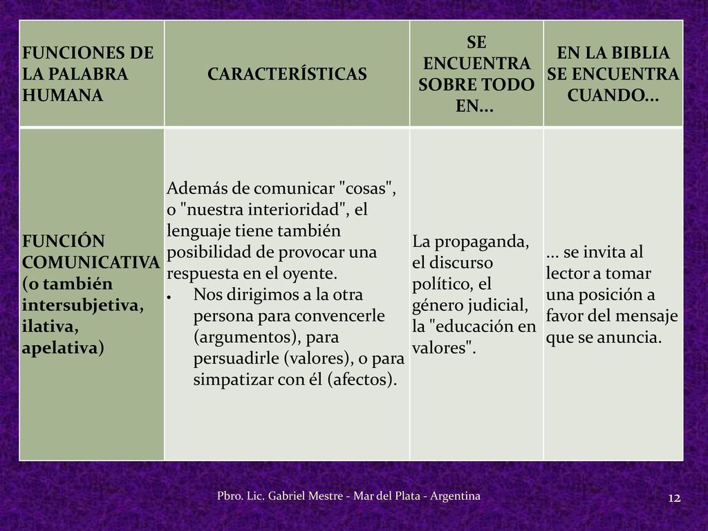 SE ENCUENTRA SOBRE TODO EN... EN LA BIBLIA SE ENCUENTRA CUANDO...