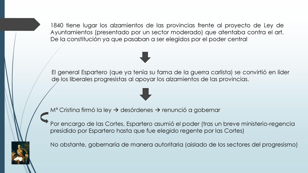 1840 tiene lugar los alzamientos de las provincias frente al proyecto de Ley de Ayuntamientos (presentado por un sector moderado) que atentaba contra el art. De la constitución ya que pasaban a ser elegidos por el poder central