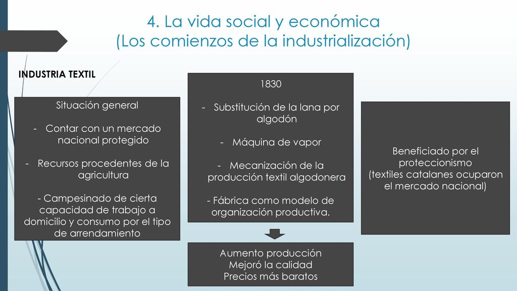 4. La vida social y económica (Los comienzos de la industrialización)