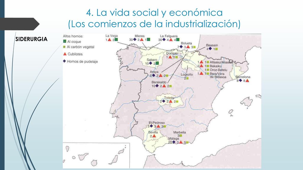 4. La vida social y económica (Los comienzos de la industrialización)