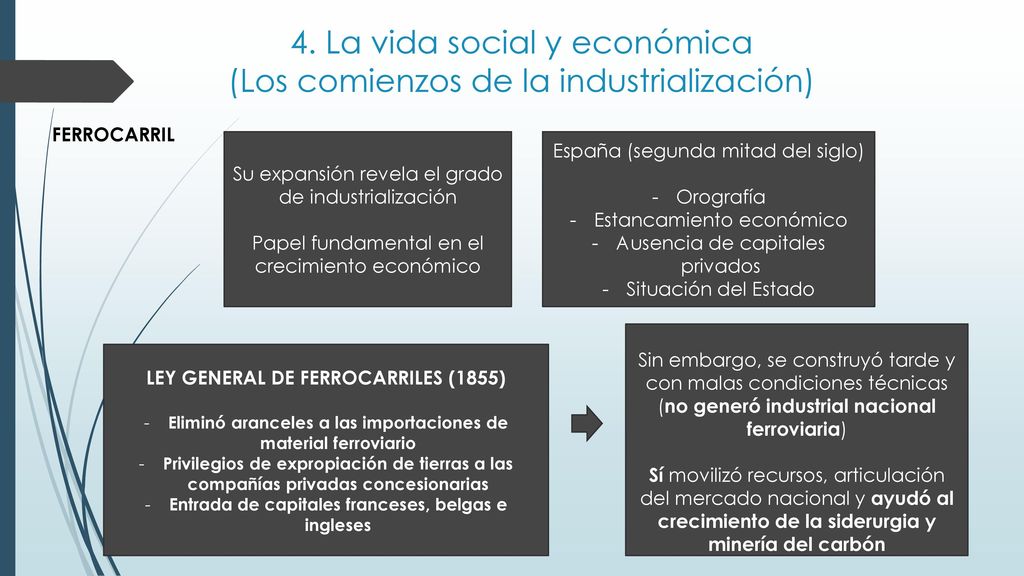 4. La vida social y económica (Los comienzos de la industrialización)