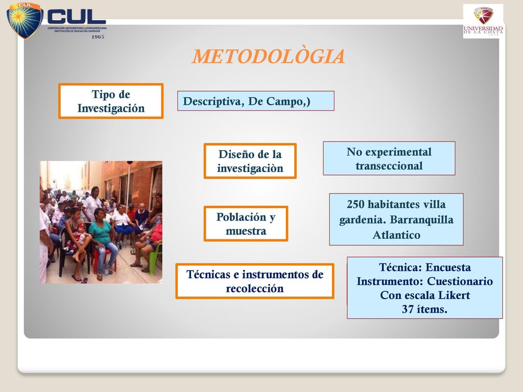 METODOLÒGIA Tipo de Investigación Descriptiva, De Campo,)