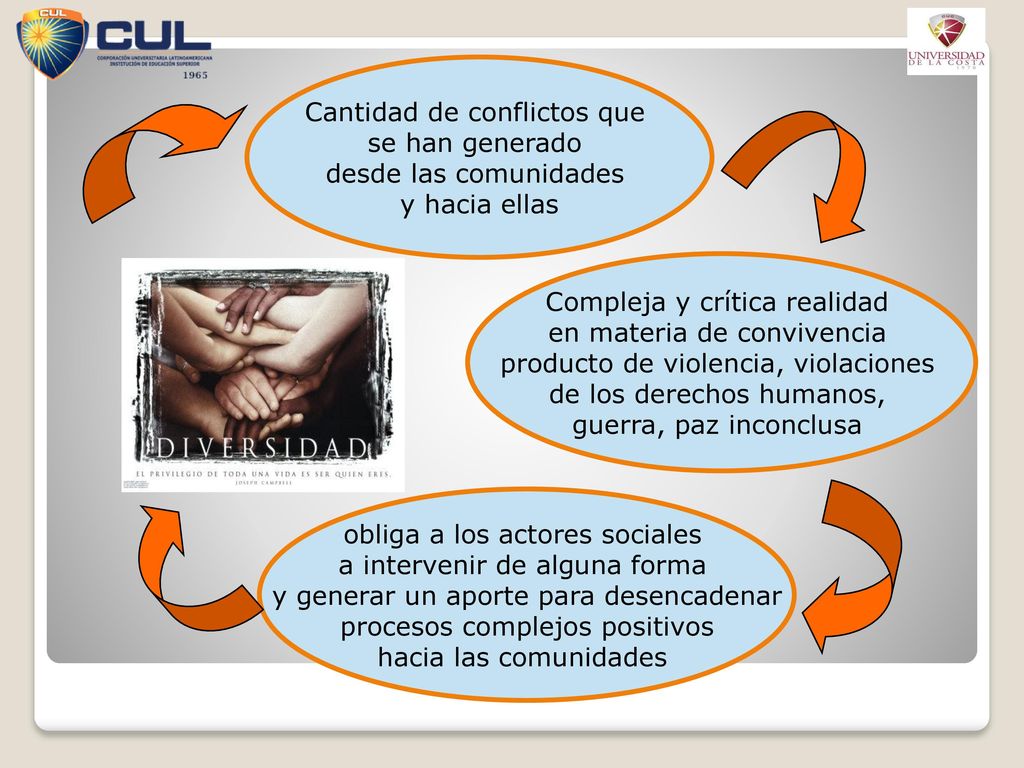 Cantidad de conflictos que se han generado desde las comunidades