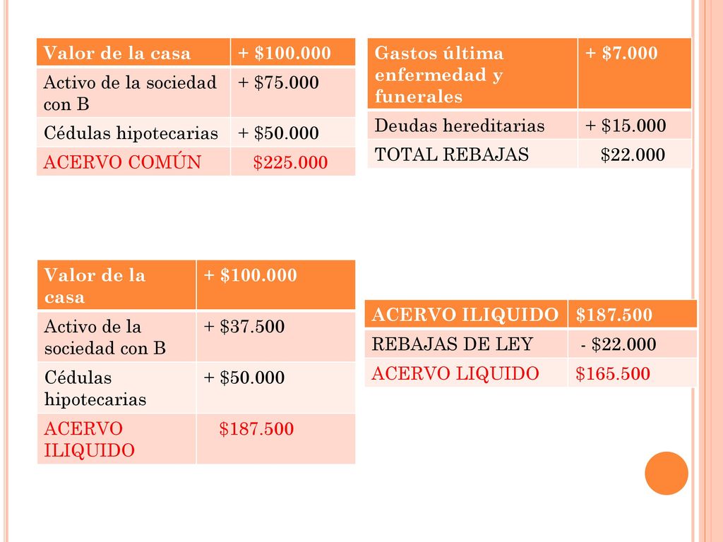 Valor de la casa + $ Activo de la sociedad con B. + $ Cédulas hipotecarias. + $