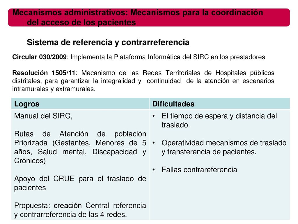 Mecanismos administrativos: Mecanismos para la coordinación del acceso de los pacientes Sistema de referencia y contrarreferencia