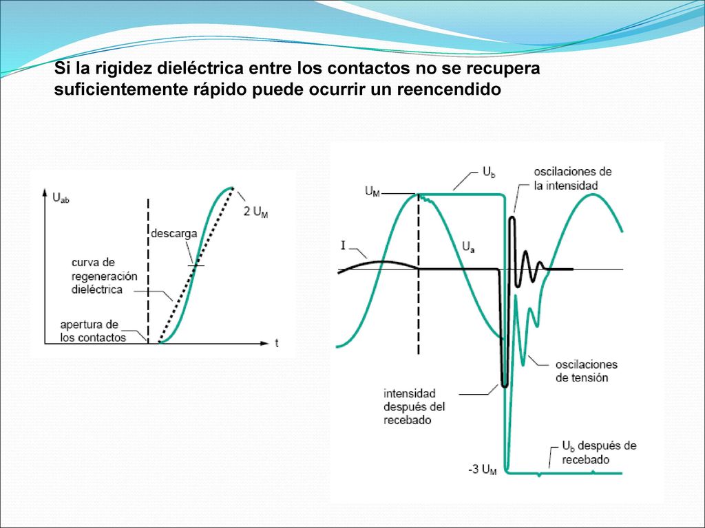 Si la rigidez dieléctrica entre los contactos no se recupera