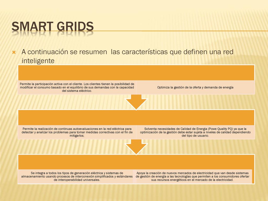 Optimiza la gestión de la oferta y demanda de energía