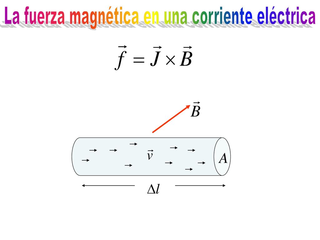 La fuerza magnética en una corriente eléctrica