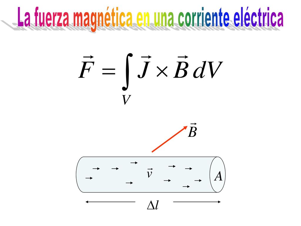 La fuerza magnética en una corriente eléctrica