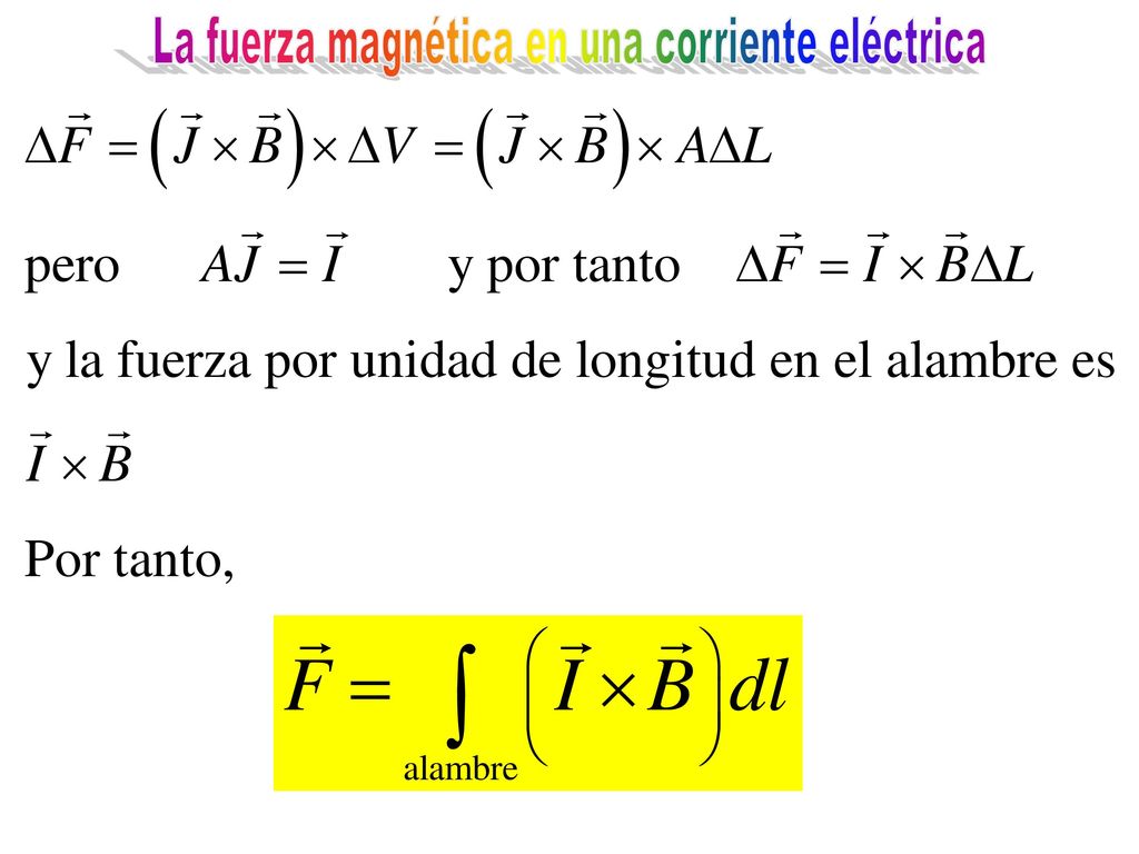 La fuerza magnética en una corriente eléctrica