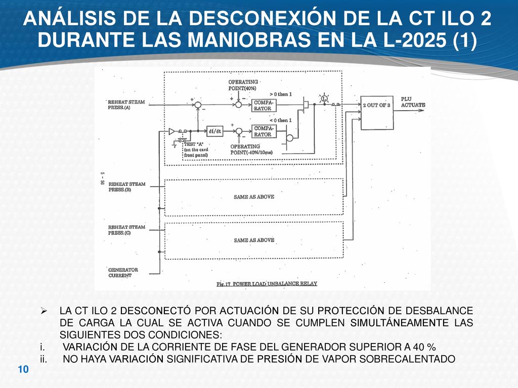 ANÁLISIS DE LA DESCONEXIÓN DE LA CT ILO 2 DURANTE LAS MANIOBRAS EN LA L-2025 (1)