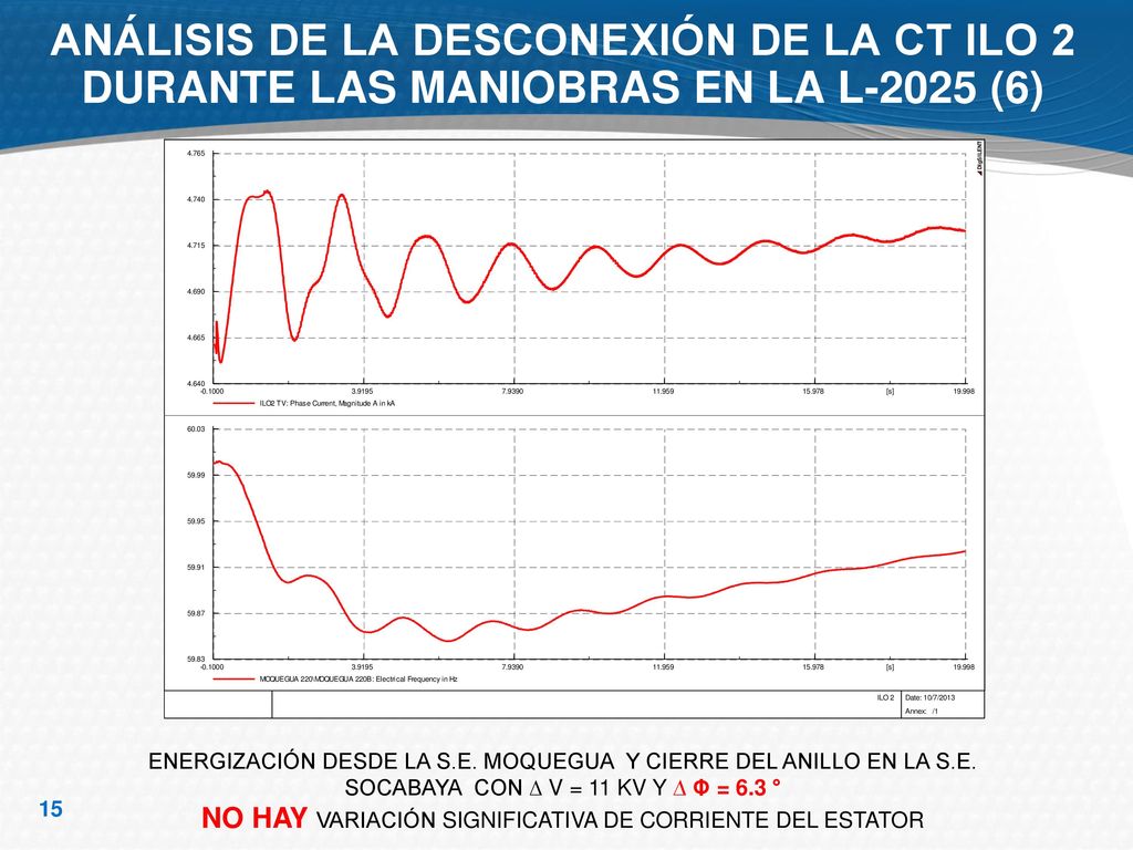 NO HAY VARIACIÓN SIGNIFICATIVA DE CORRIENTE DEL ESTATOR