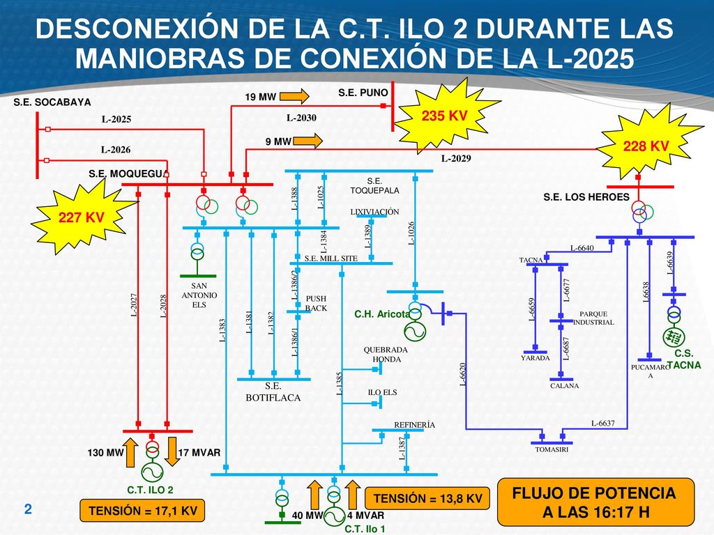 DESCONEXIÓN DE LA C.T. ILO 2 DURANTE LAS MANIOBRAS DE CONEXIÓN DE LA L-2025