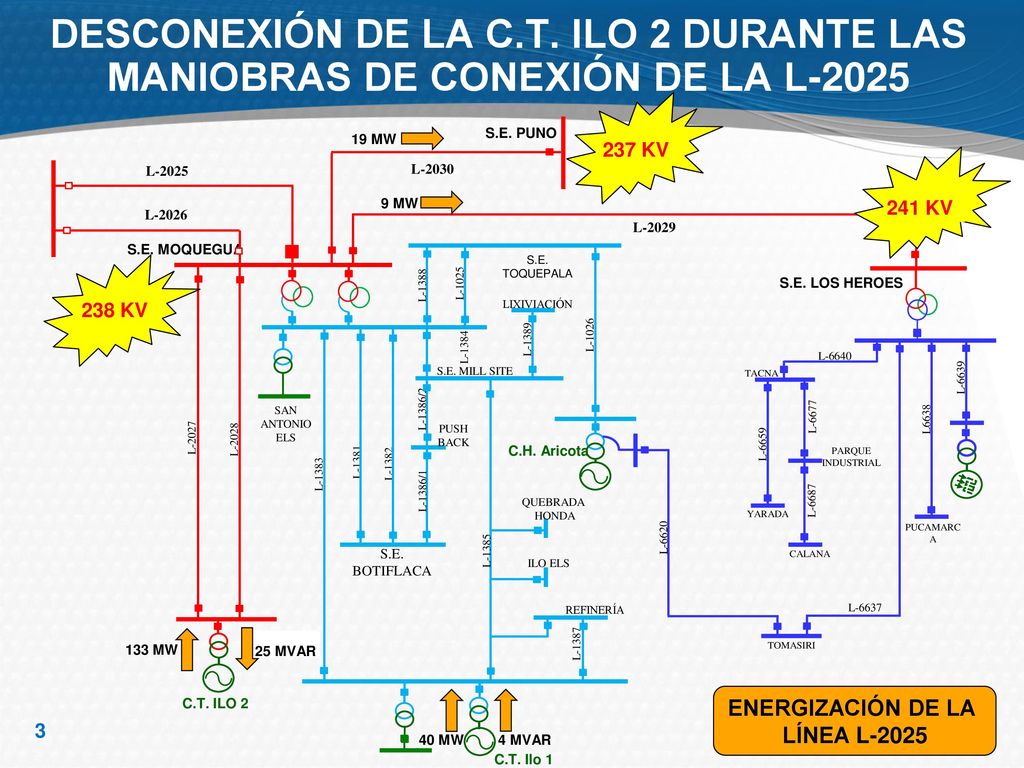 DESCONEXIÓN DE LA C.T. ILO 2 DURANTE LAS MANIOBRAS DE CONEXIÓN DE LA L-2025