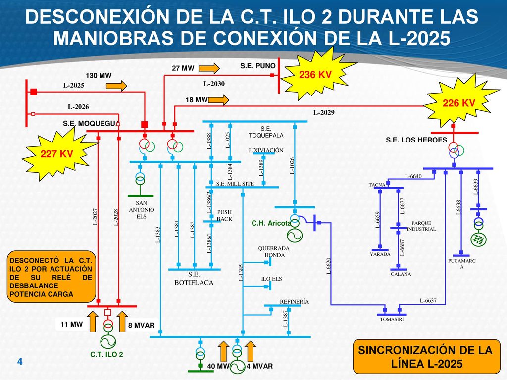 DESCONEXIÓN DE LA C.T. ILO 2 DURANTE LAS MANIOBRAS DE CONEXIÓN DE LA L-2025