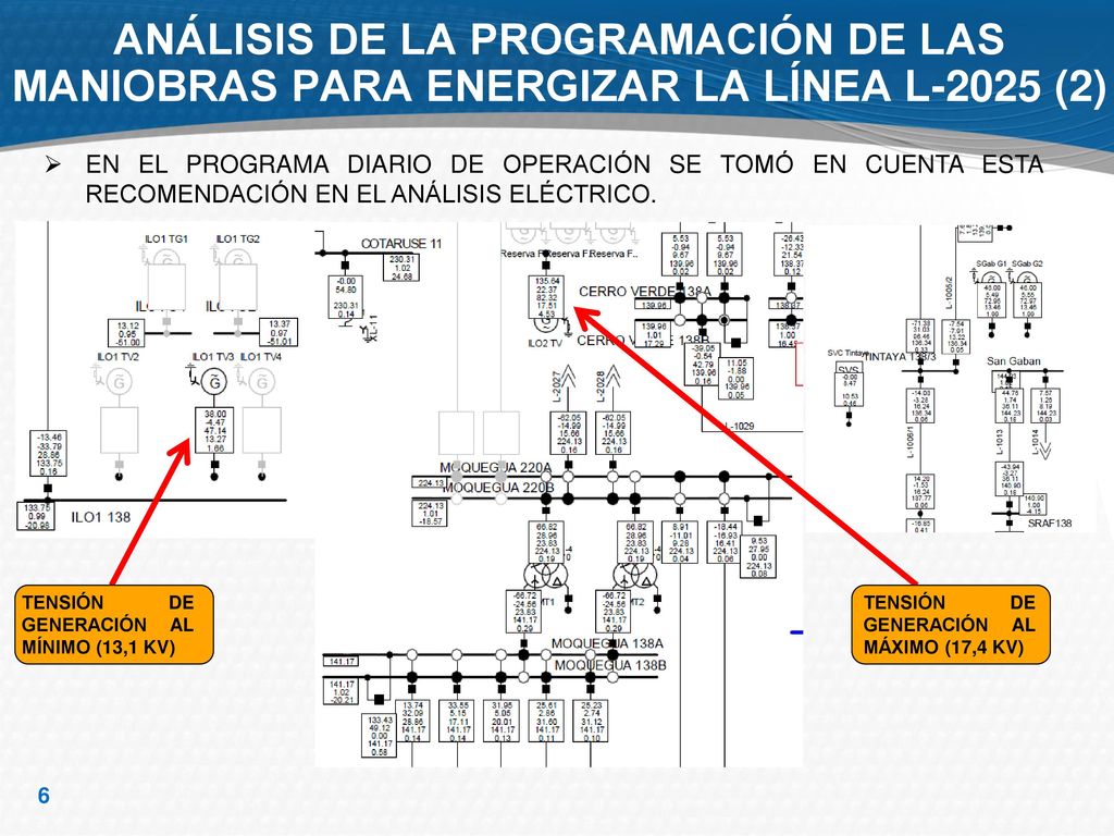 ANÁLISIS DE LA PROGRAMACIÓN DE LAS MANIOBRAS PARA ENERGIZAR LA LÍNEA L-2025 (2)