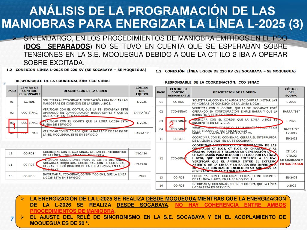 ANÁLISIS DE LA PROGRAMACIÓN DE LAS MANIOBRAS PARA ENERGIZAR LA LÍNEA L-2025 (3)