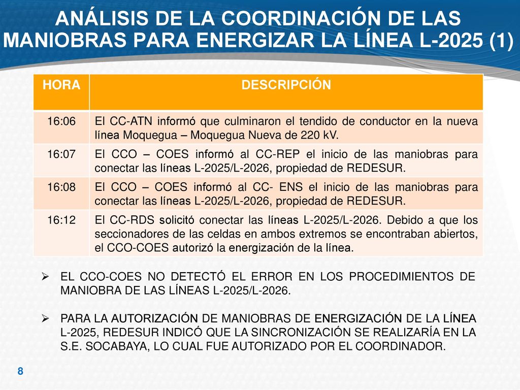 ANÁLISIS DE LA COORDINACIÓN DE LAS MANIOBRAS PARA ENERGIZAR LA LÍNEA L-2025 (1)