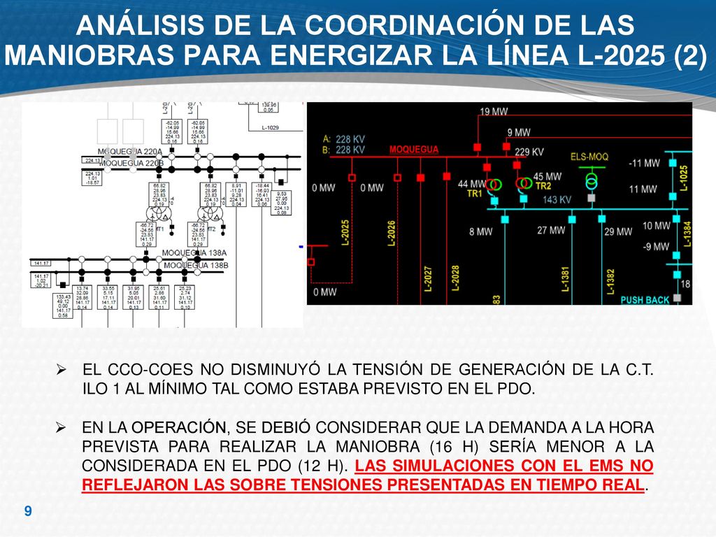 ANÁLISIS DE LA COORDINACIÓN DE LAS MANIOBRAS PARA ENERGIZAR LA LÍNEA L-2025 (2)