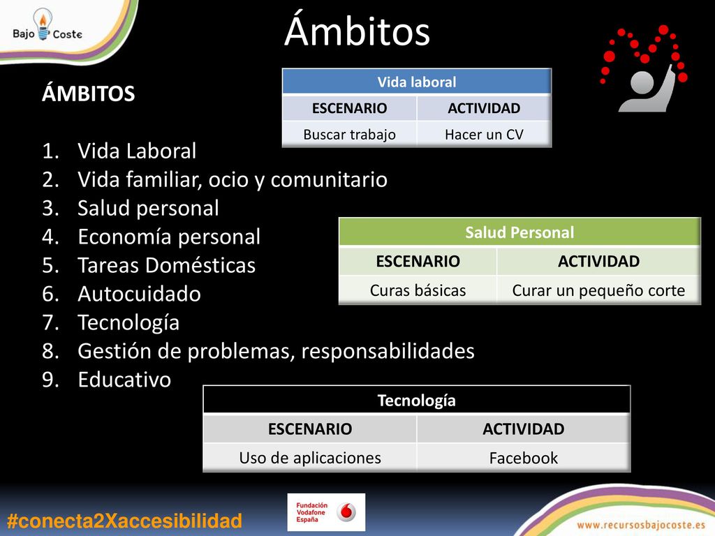 Ámbitos ÁMBITOS Vida Laboral Vida familiar, ocio y comunitario
