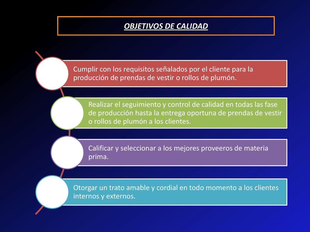 OBJETIVOS DE CALIDAD Cumplir con los requisitos señalados por el cliente para la producción de prendas de vestir o rollos de plumón.