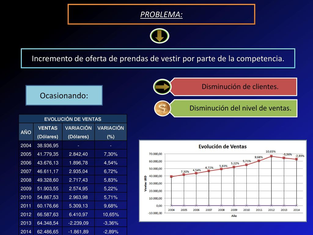 Incremento de oferta de prendas de vestir por parte de la competencia.