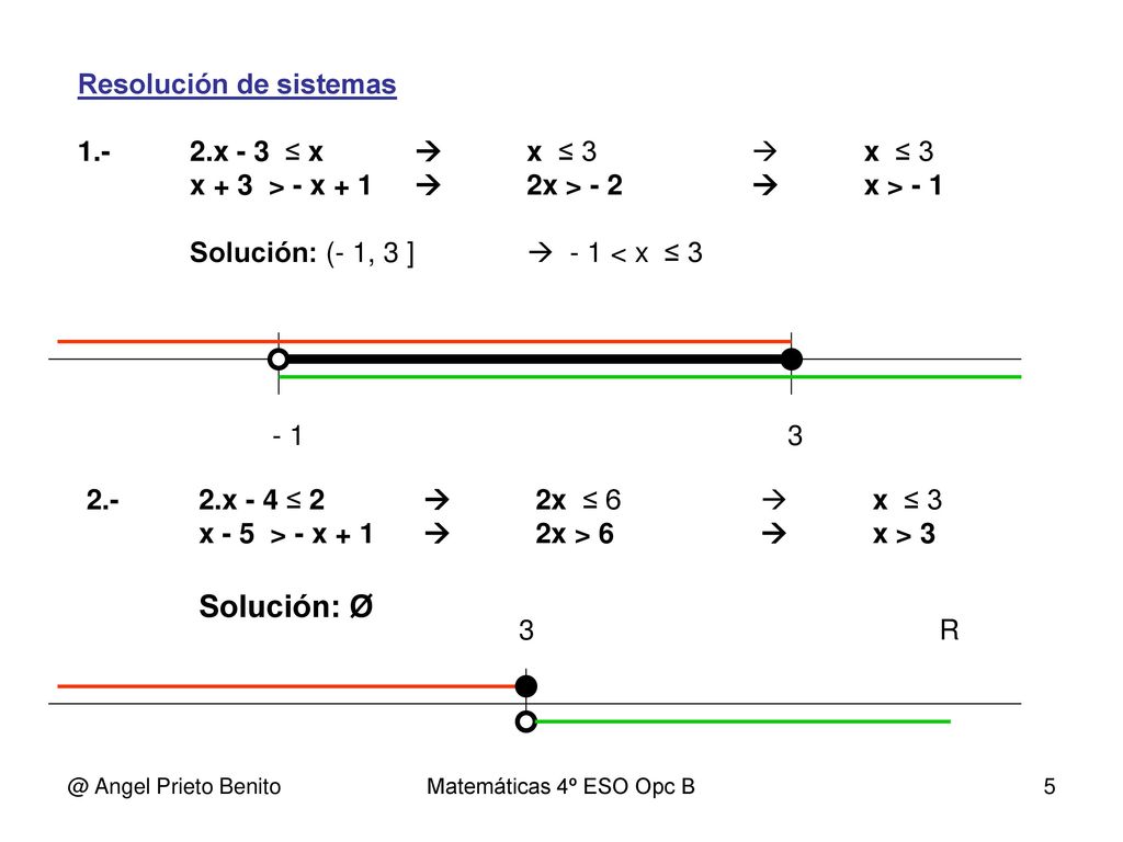 Solución: Ø Resolución de sistemas x ‑ 3 ≤ x  x ≤ 3  x ≤ 3