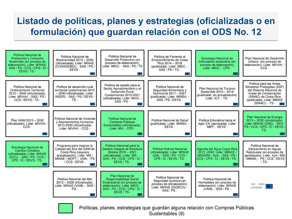 Listado de políticas, planes y estrategias (oficializadas o en formulación) que guardan relación con el ODS No. 12