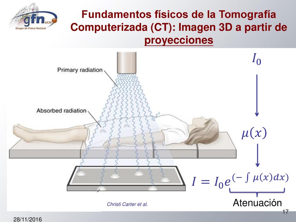 Fundamentos físicos de la Tomografía Computerizada (CT): Imagen 3D a partir de proyecciones