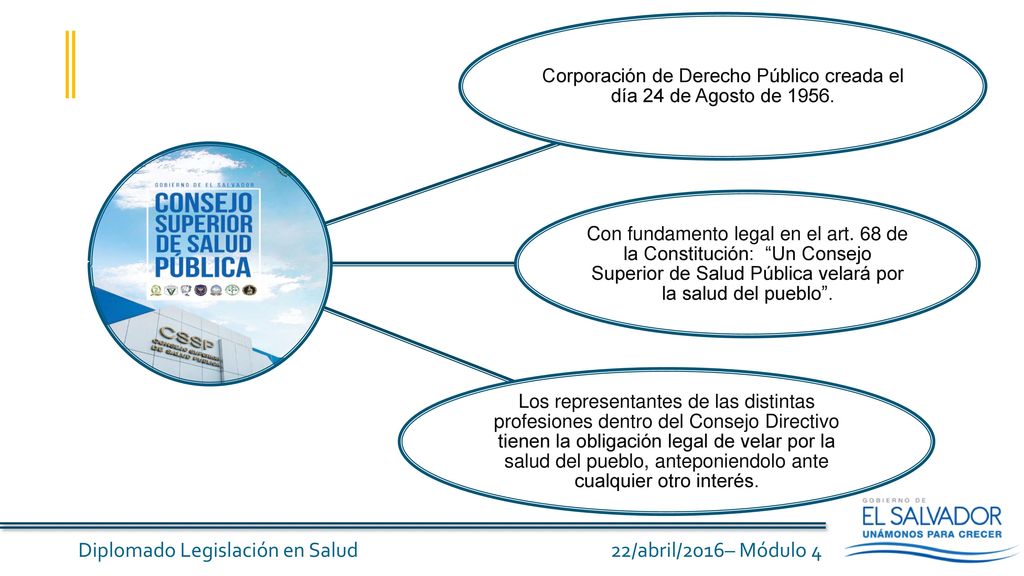 Corporación de Derecho Público creada el día 24 de Agosto de 1956.