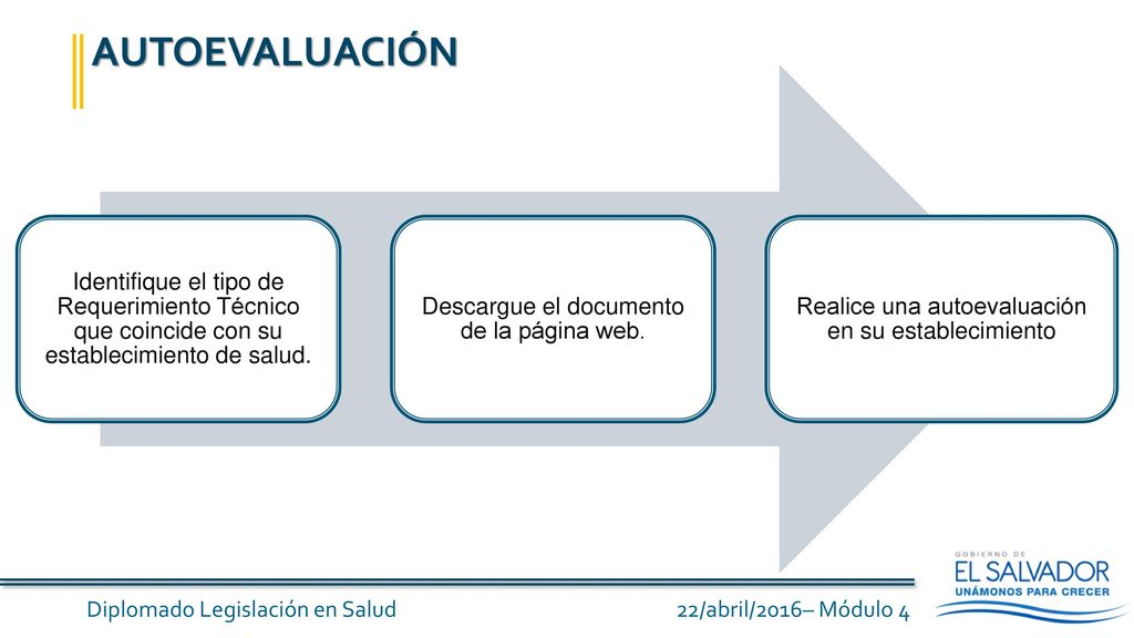 AUTOEVALUACIÓN Identifique el tipo de Requerimiento Técnico que coincide con su establecimiento de salud.